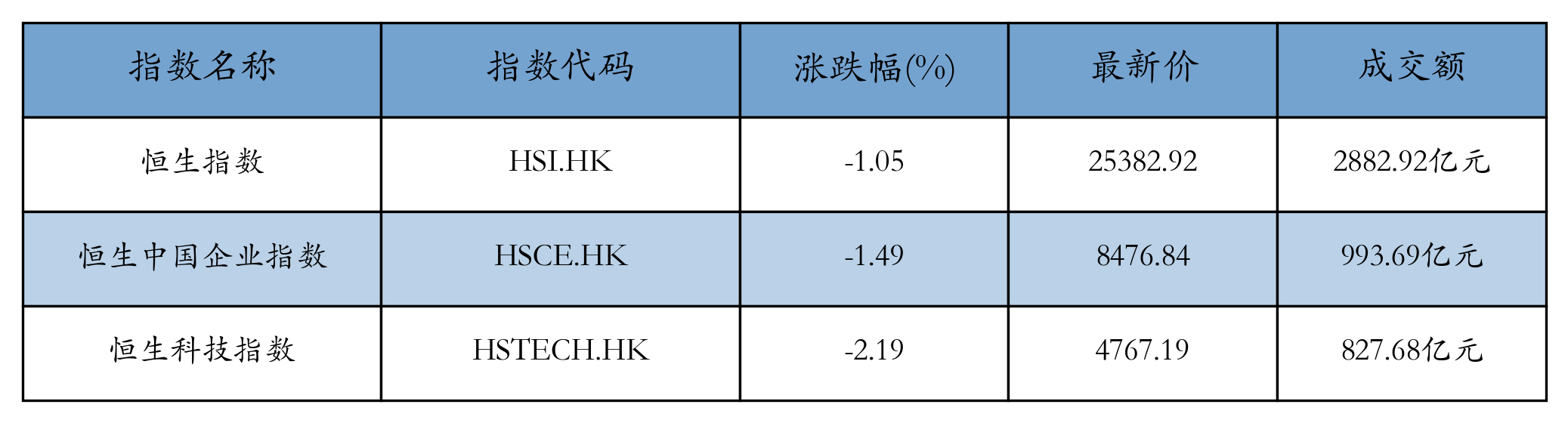 H重点指数