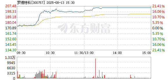 R图 300757_2