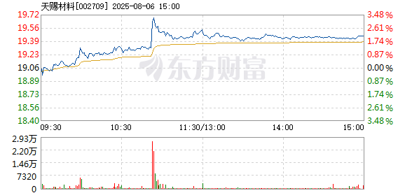 R图 002709_2