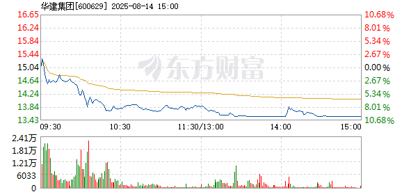 R图 600629_1