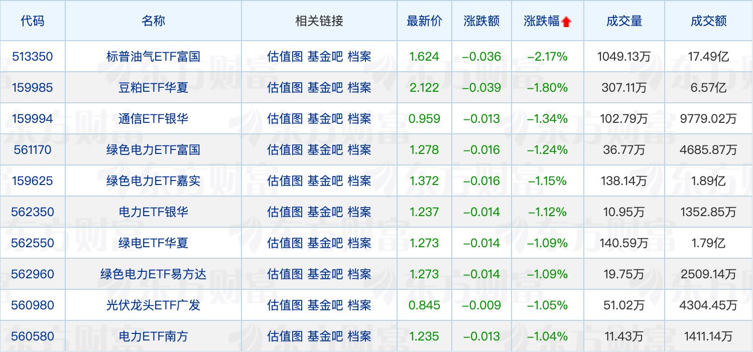 天赐良基日报：长城基金迎新“掌门人”；年内超40只公募基金下调综合费率