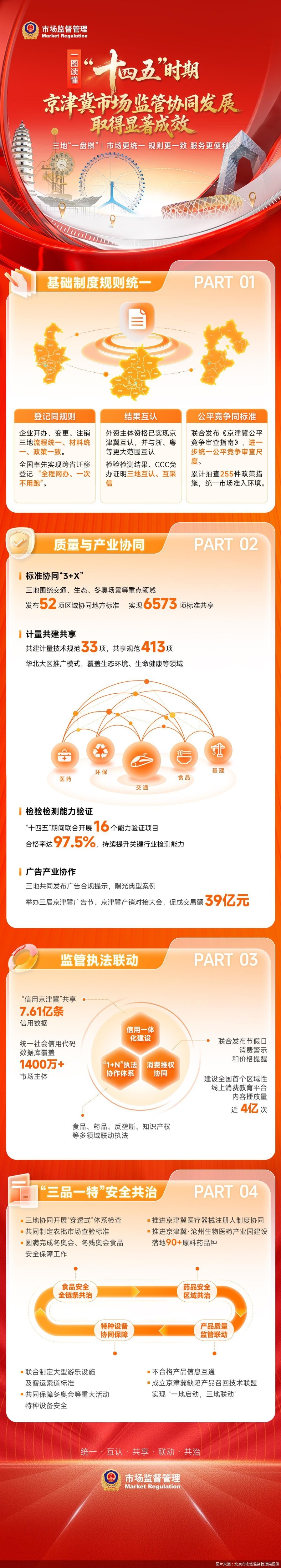 图片来源：北京市市场监督管理局提供