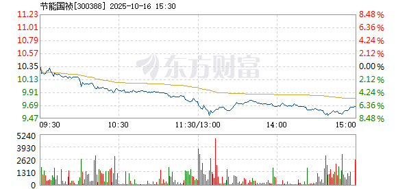 R图 300388_2