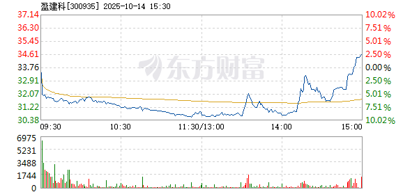 R图 300935_2