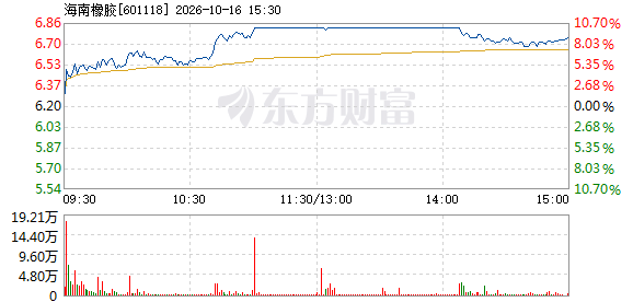 R图 601118_1