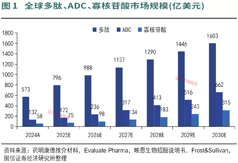 医药投资向制造端扩散,原料药、CDMO等现配置窗口