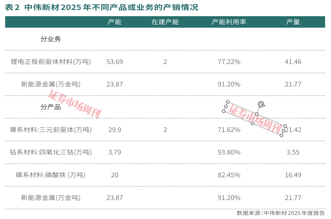 中伟新材一季度净利润预增超七成，资源+材料一体化显效