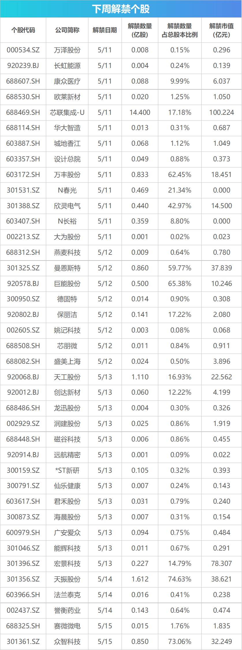 下周关注:4月CPI、PPI数据即将发布 这些投资机会最靠谱