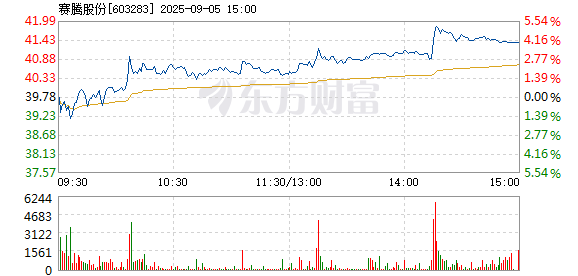 R图 603283_1
