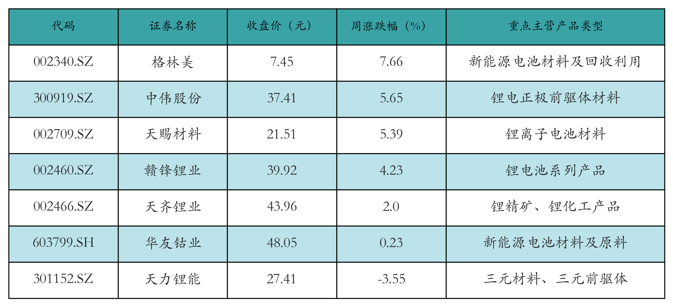 充电桩表格