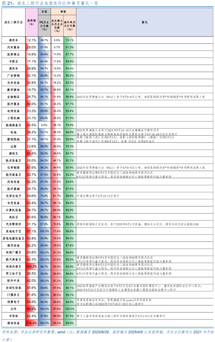 华金证券:九月延续慢牛走势 继续逢低配置科技成长和部分周期