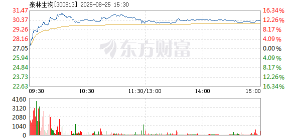 R图 300813_2