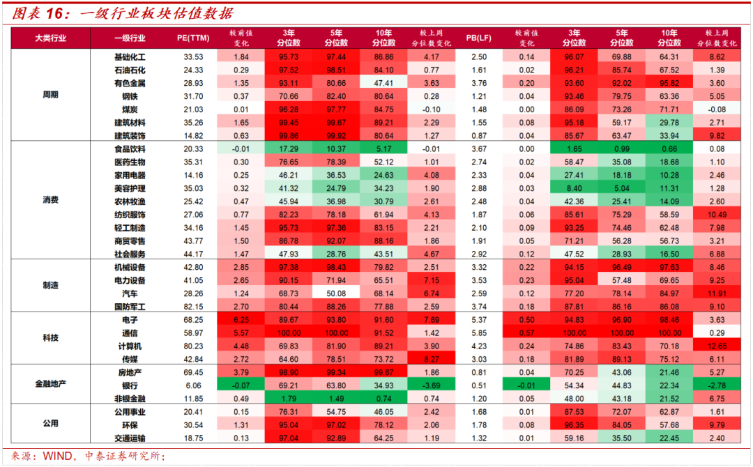 中泰策略：美伊局势缓和之后 是否持续？未来或如何演绎？