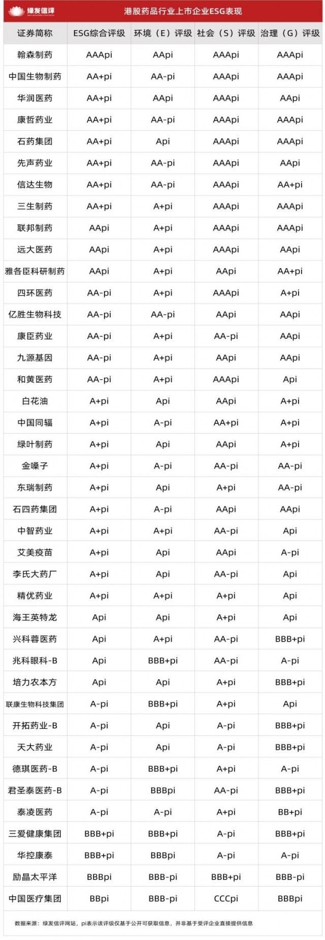 ESG评级解码港股药企可持续发展新路径