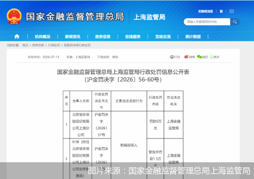 图片来源：国家金融监督管理总局上海监管局