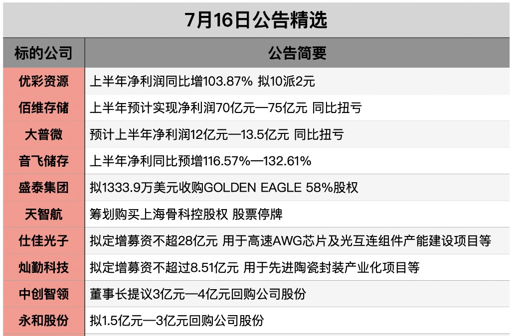 截屏2026-07-15 