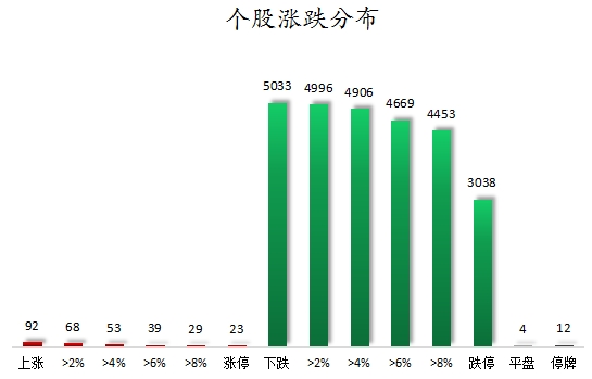 个股涨跌分布.png