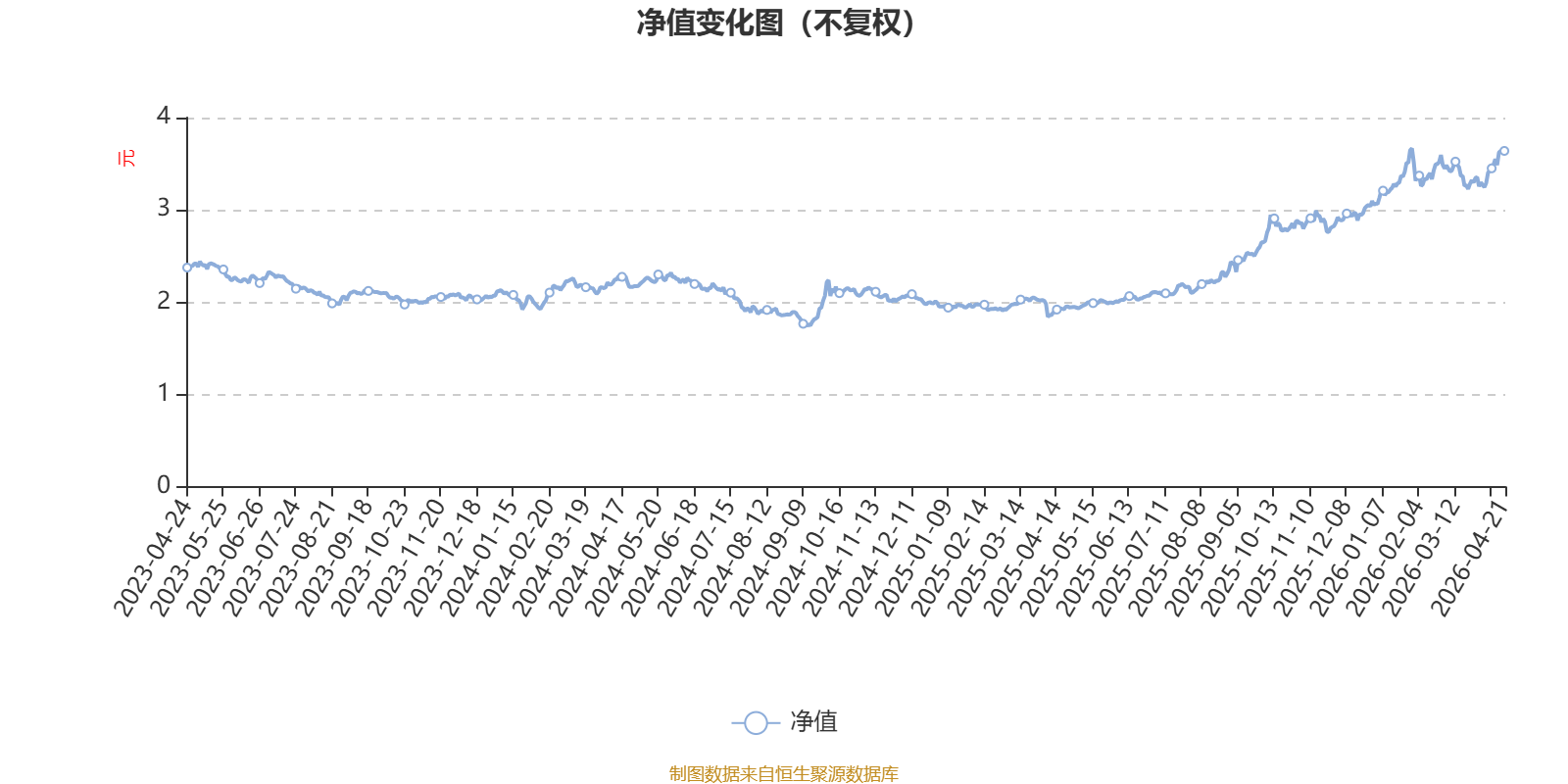 华商主题精选混合:2026年第一季度利润1691.89万元 净值增长率6.2% _ 东方财富网