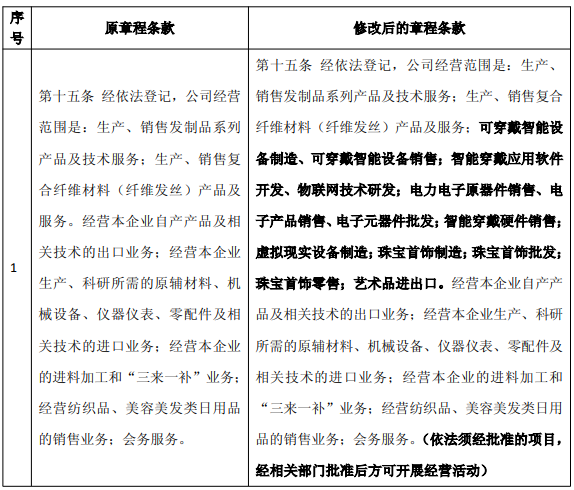 假发龙头瑞贝卡拟新增智能穿戴、珠宝业务，加速多元化转型布局，公司已连亏两年