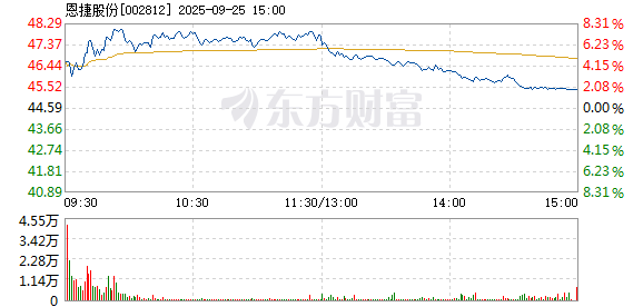 R图 002812_2