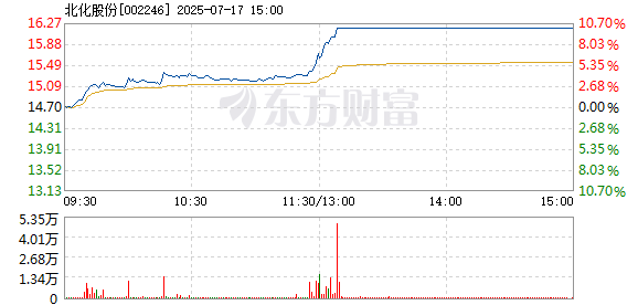 R图 002246_2