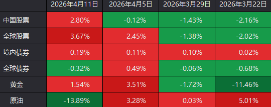 伊美谈判未取得共识！下周A股怎么走？