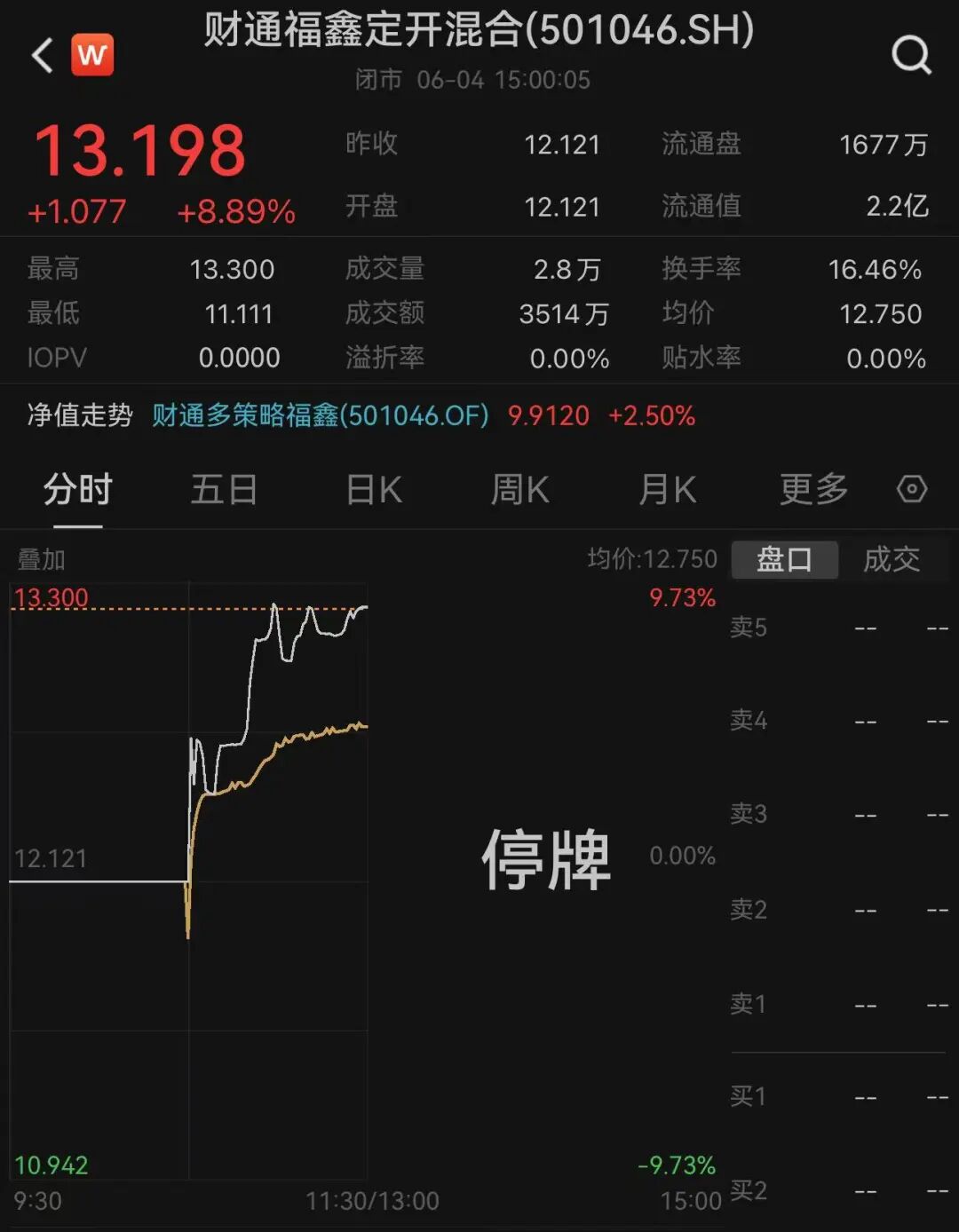 爆款基金扎堆宣布：停牌一小时