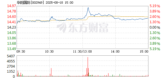 R图 002949_2