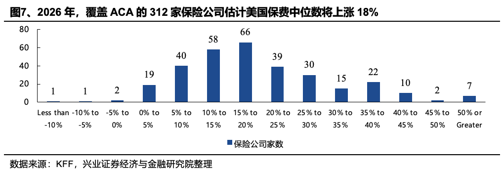 兴业证券:2026年美国政治、中期选举和中美双边关系前瞻