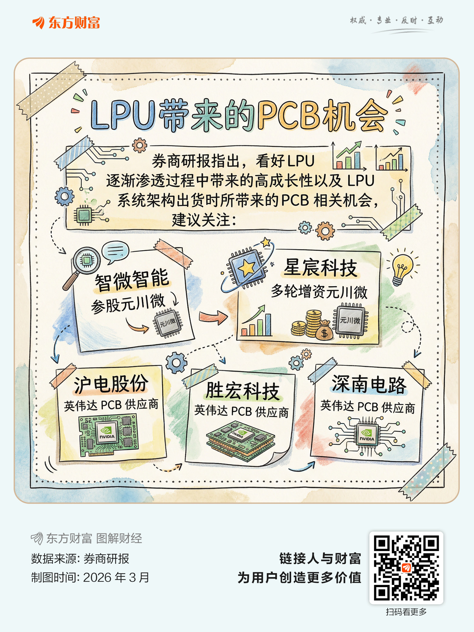 AI推理新时代！英伟达LPU带飞A股PCB