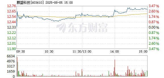 R图 603610_1