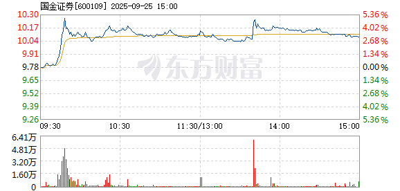 R图 600109_1