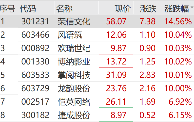 最火赛道突然跳水！千亿巨头直线封板！