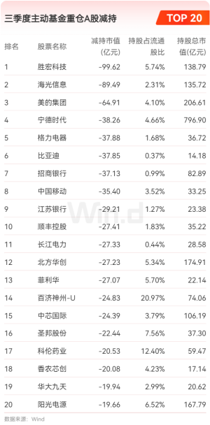 1761812073670759.png 三季报3微信图片_20251030161014_副本.png