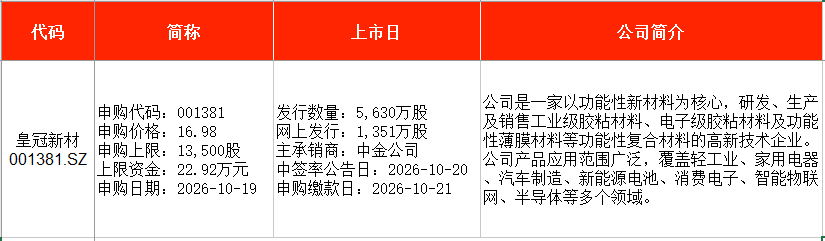 IPO周报｜本周2只新股申购，苹果、华为、特斯拉小伙伴来了