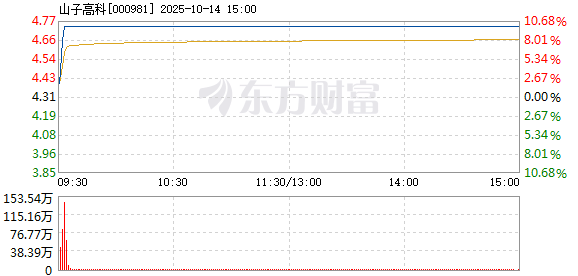 R图 000981_2