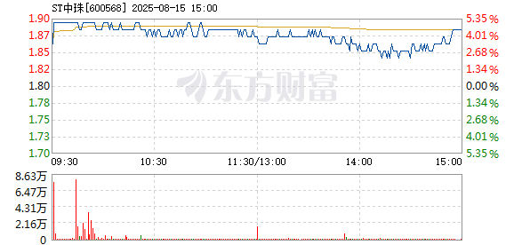 R图 600568_1