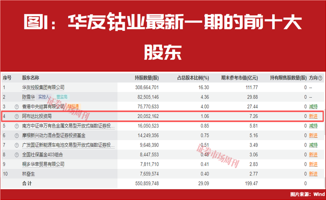 中东资金悄悄加仓！还是这两大主线
