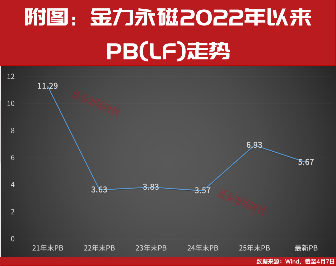 布局具身机器人、低空经济,这家磁材龙头分红率近80%