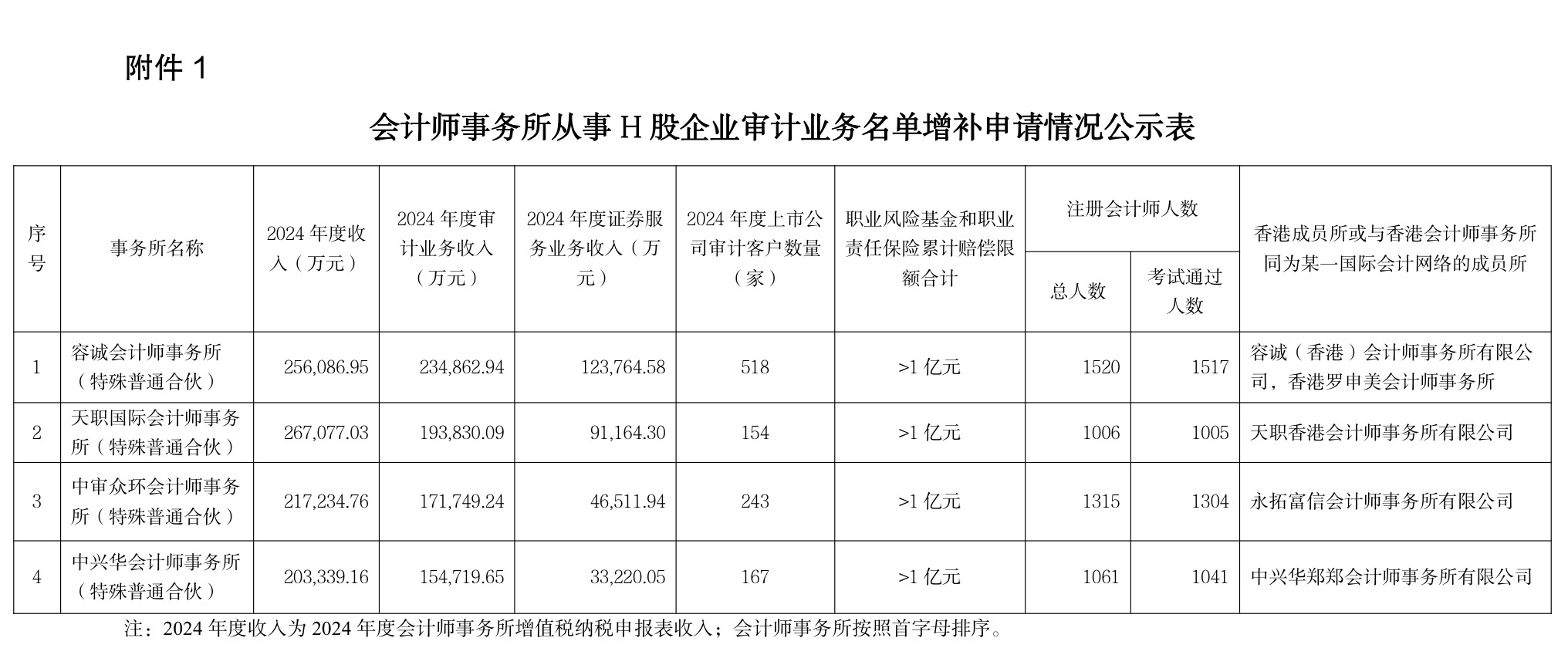 来源：中国证监会官网