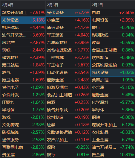 午后沪指重返4100点！关于A股 今天有一个好消息和一个坏消息
