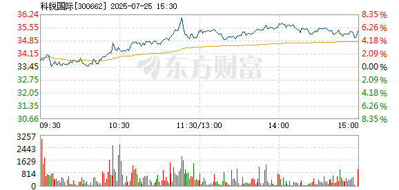 R图 300662_2