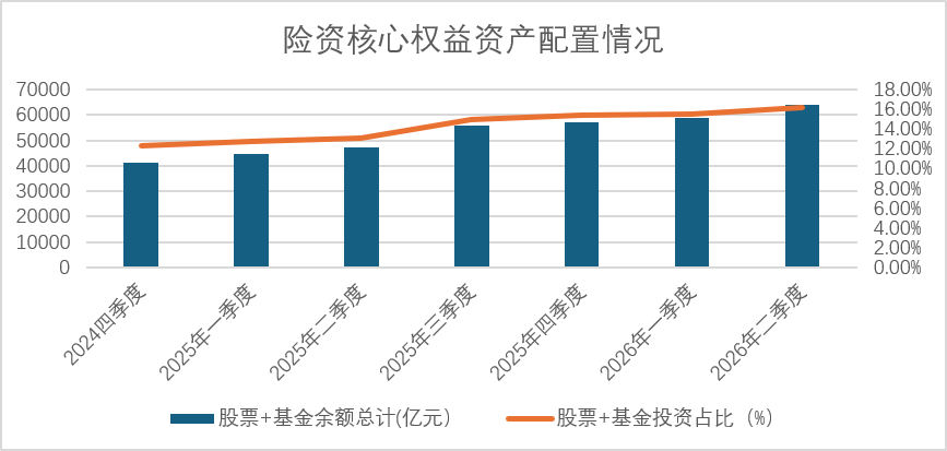 来源：第一财经根据公开信息整理