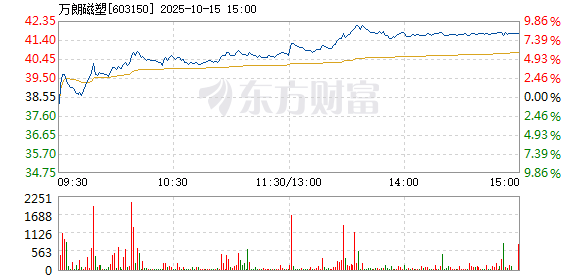 R图 603150_1