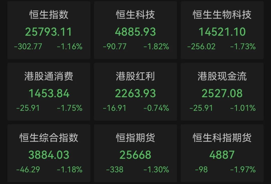 港股调整 电气设备板块逆势走强