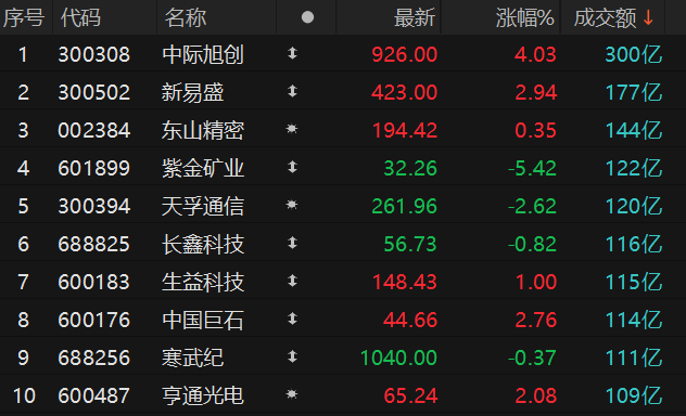 数据来源：Choice金融终端
