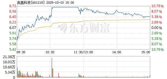 R图 601218_1