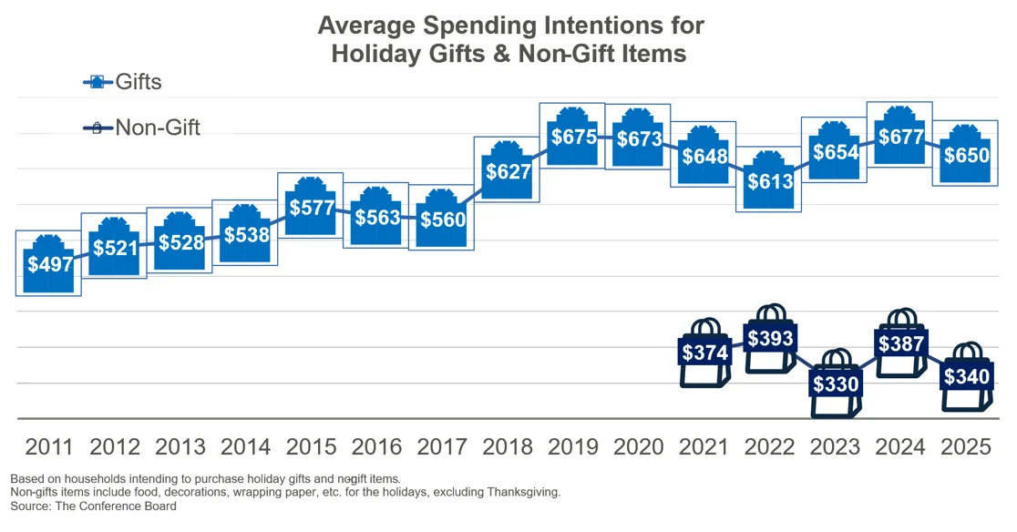 来源：美国大型企业联合会报告