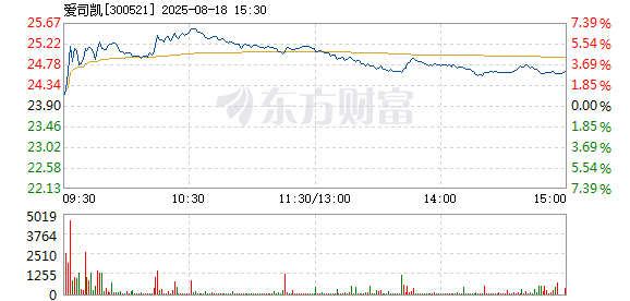R图 300521_2