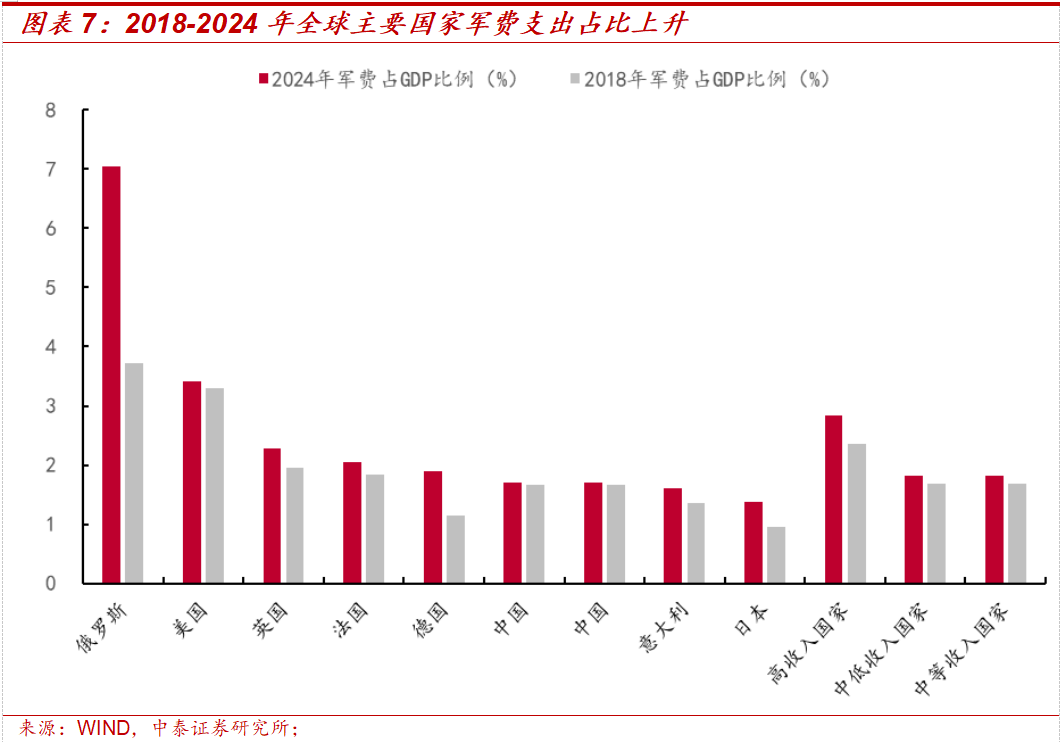 中泰策略：地缘冲突长期化 A股哪些板块或持续受益？
